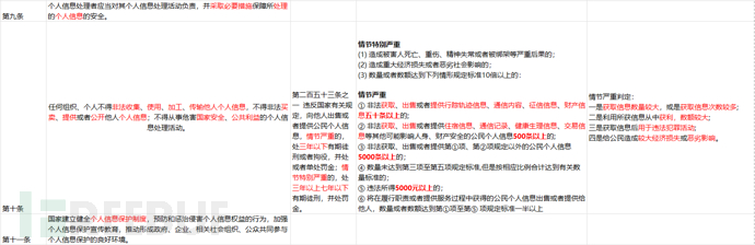 数据安全脱敏对抗-以手机号为例的脱敏还原插图1