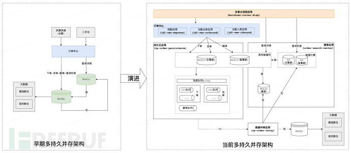 数字化时代的数据管理：多样化数据库选型指南插图13