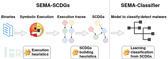 SEMA：一款基于符号执行的恶意软件分析工具插图1