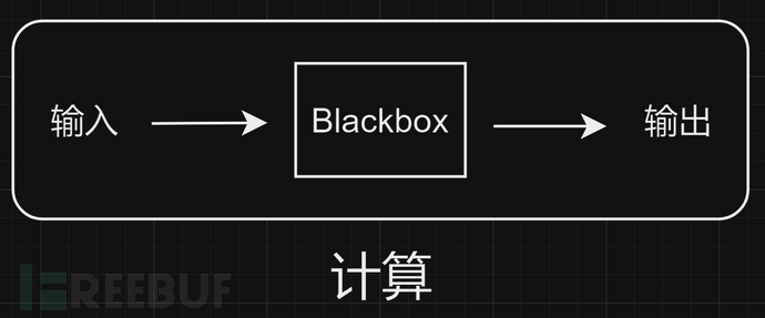 安全随笔——安全到底是什么？插图7