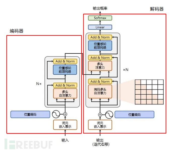 数据安全唠唠嗑 | 安全大模型应用于数据安全插图1