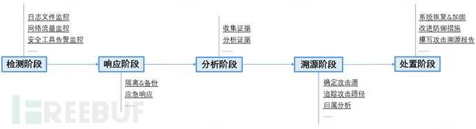 一个案例，剖析攻防演练中威胁溯源的正确姿势插图4