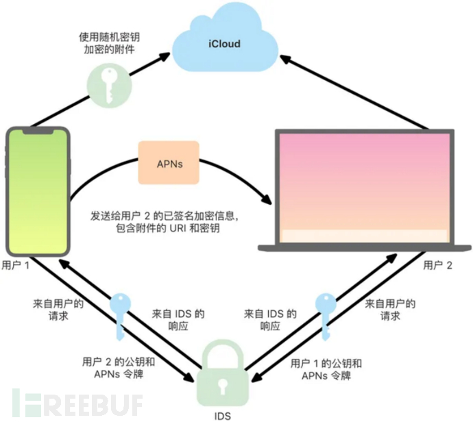 iMessage是怎么成为“黑灰产的乐园”插图4