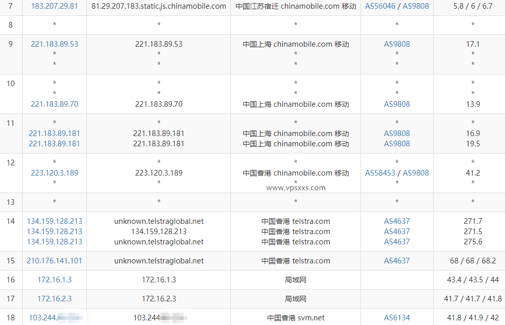 LOCVPS香港荃湾MG VPS测评：香港原生IP看视频9万+，电信CN2三网直连回程强制CMI优化线路插图7