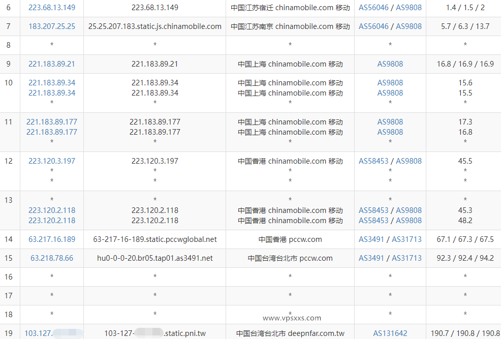 六六云中国台湾原生IP VPS测评：原生解锁台湾Tiktok等流媒体，看视频7万+速度，流量多插图7