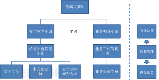 安全管理体系如何平稳落地插图1