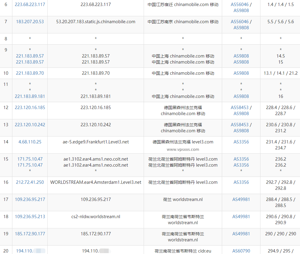 DigiRDP荷兰VPS测评：看视频6万+速度，三网往返直连（电信去程绕美国）插图7