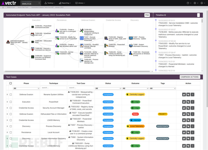 VECTR：一款红蓝队测试活动跟踪与分析评估工具插图5