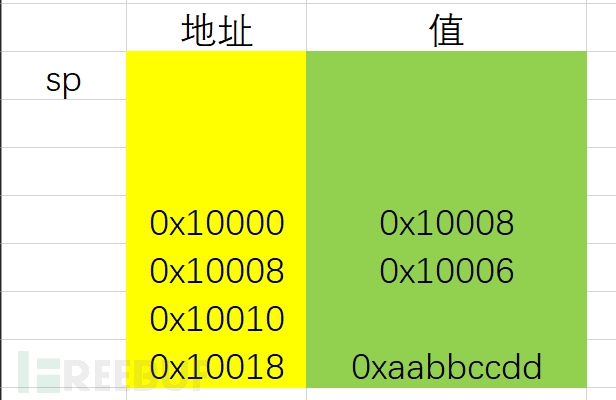 格式化字符串打出没有回头路（下）——回头望月插图3