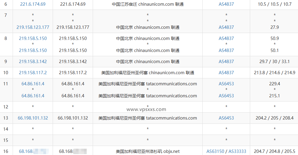 BageVm美国洛杉矶VPS测评：美国原生IP双ISP硬件强悍，面向国内适合电信带宽用户插图5