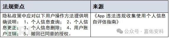 隐私政策精讲（下）：基本要素分析与实例(2)插图2