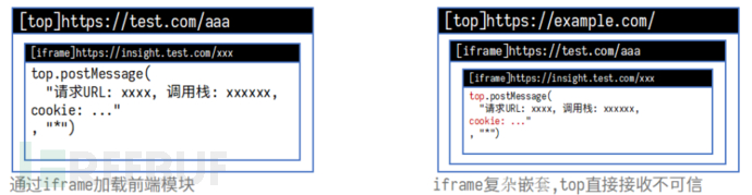 postMessage常见安全问题插图2