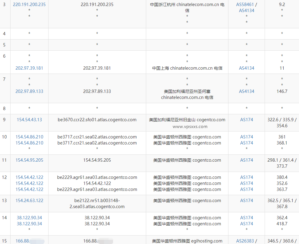 justhost美国西雅图VPS测评：三网往返直连联通往返AS4837线路，更适合联通用户插图3