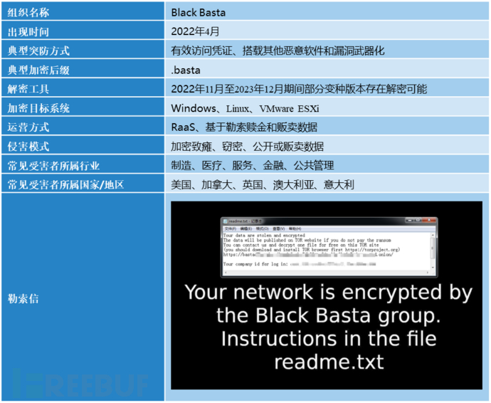 2024年活跃勒索攻击组织盘点插图3