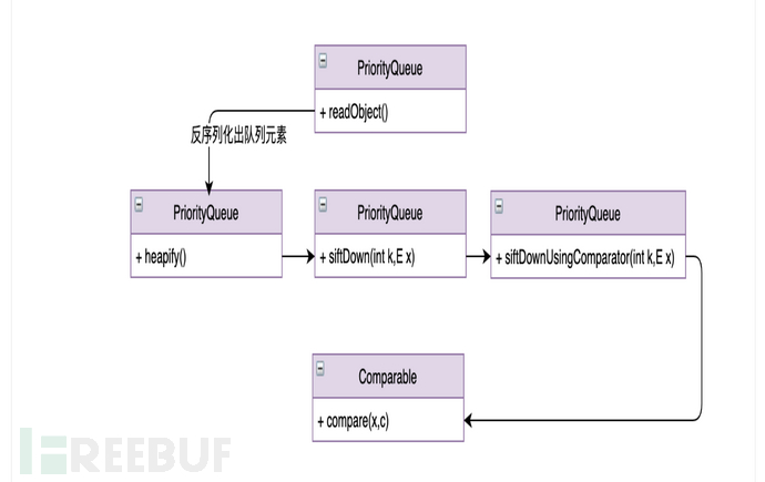 CC2反序列化链与TemplatesImpl命令执行链分析插图15