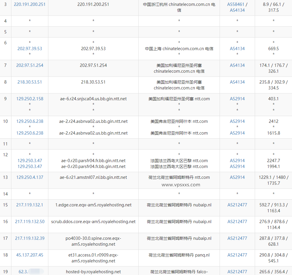 Airnode Hosting荷兰VPS测评：三网一半绕路仅适合联通用户，有高防需求面向欧美的也可插图3