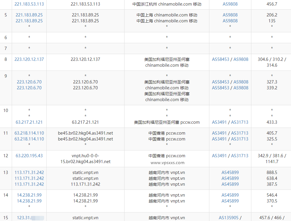 TotHost越南双ISP VPS测评：越南原生住宅IP适合Tiktok短视频直播外贸，速度快硬件好插图7