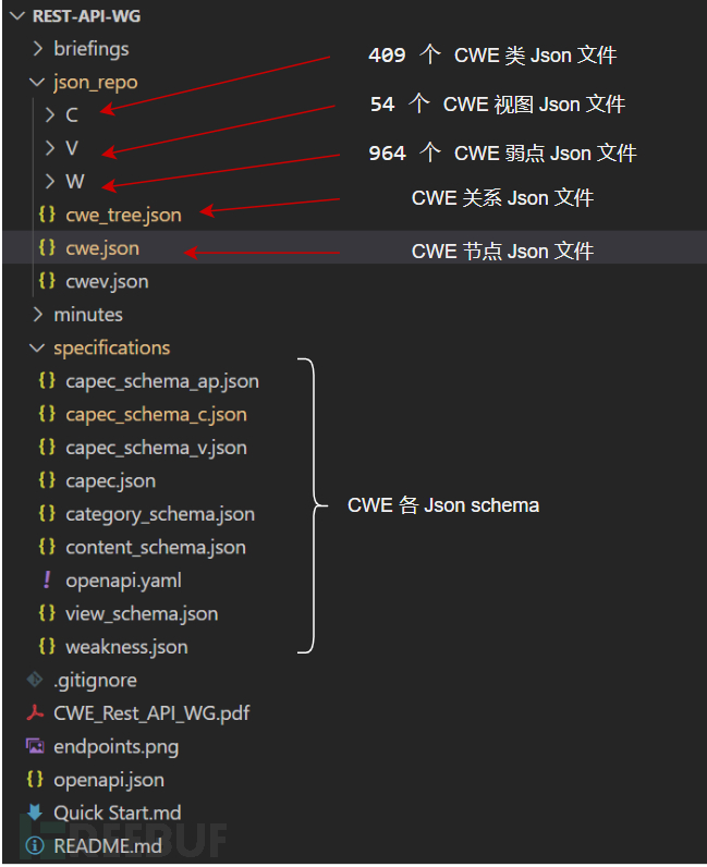 实践分享 | 用CWE API 减轻软件产品中的安全风险插图18