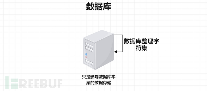 探究：宽字节注入中gbk编码到底是指谁的？插图12