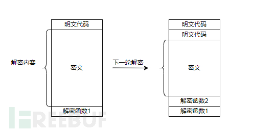 钓鱼特辑（二）在红队眼皮底下拆解木马插图9