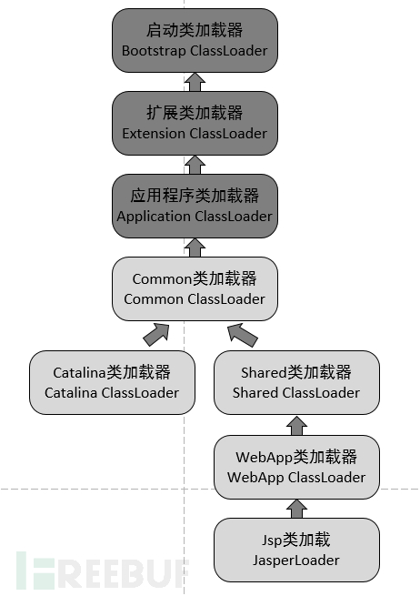 一文深度学习java内存马插图3