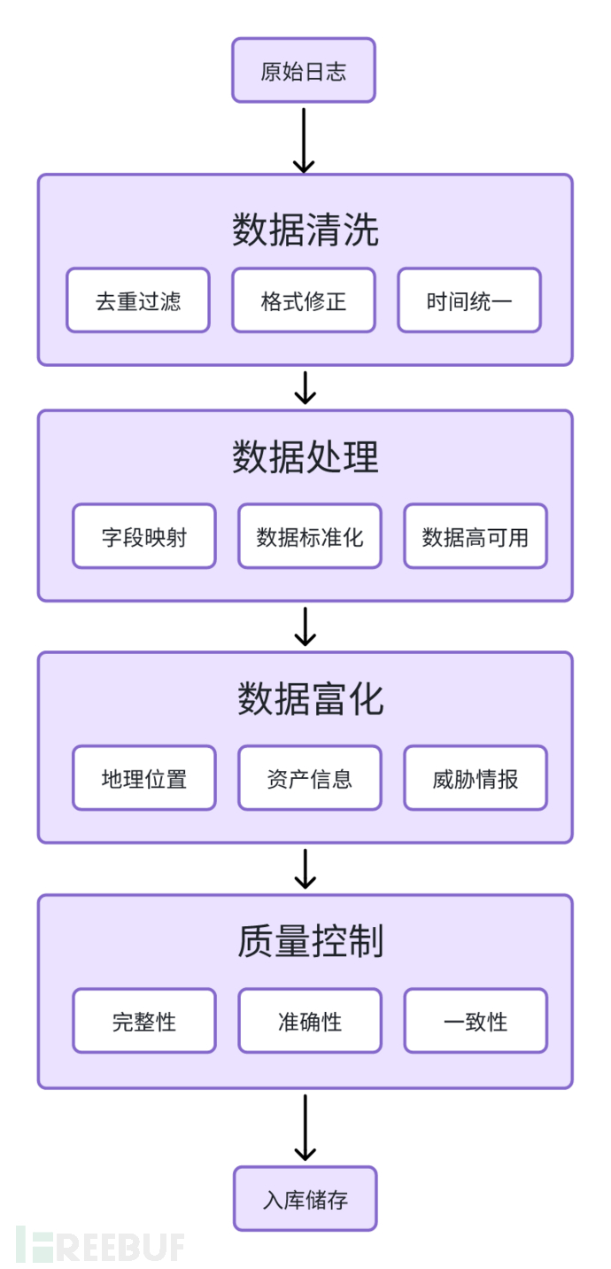 企业级安全日志分析与威胁检测实战指南插图1