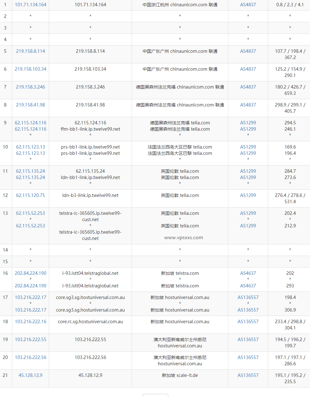 Digirdp新加坡VPS测评：新加坡原生IP，移动往返直连适合入手，Ryzen 9 7950x硬件好插图5