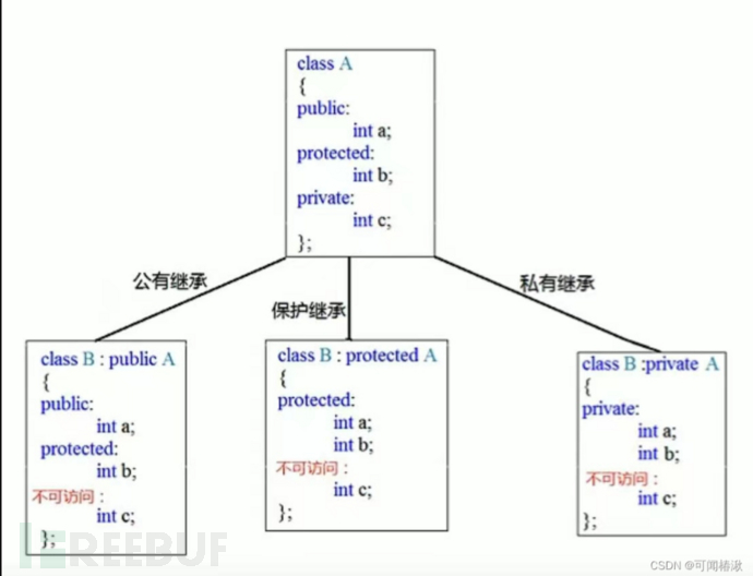 C++编程插图