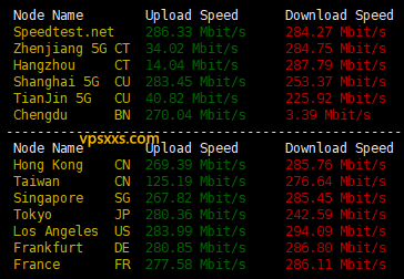 丽萨主机英国双ISP VPS测评：英国原生住宅IP解锁BBC iPlayer等，适合Tiktok外贸中转使用插图1