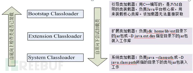 一文深度学习java内存马插图1