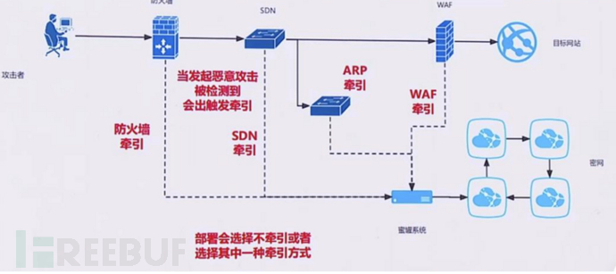 真实较量｜浅谈蜜罐场景下的攻与防插图1