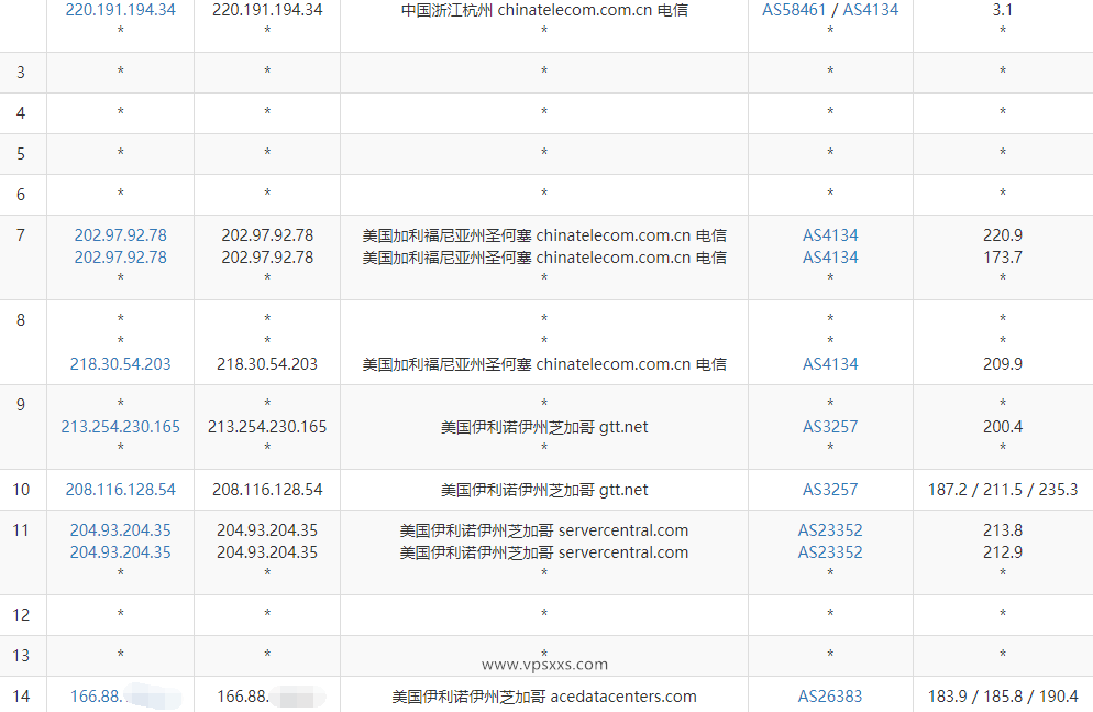 justhost美国芝加哥VPS测评：三网往返直连但下载速度特别慢，联通还可以试试插图3