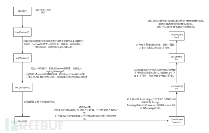 Log4j远程代码执行漏洞环境搭建及复现插图16