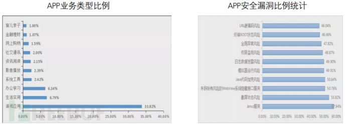 APP安全 | 移动应用隐私合规现状分析插图3