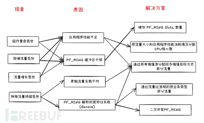 关于高性能网络分析组件丢包分析的经验总结插图4