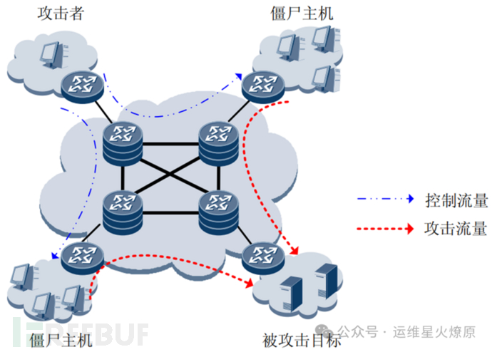 网络安全知识核心20要点插图