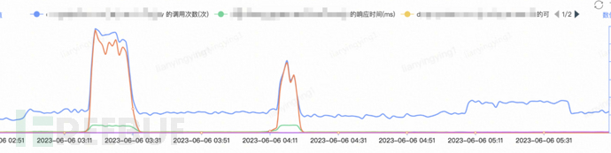 618京东到家APP-门详页反爬实战 | 京东云技术团队插图8