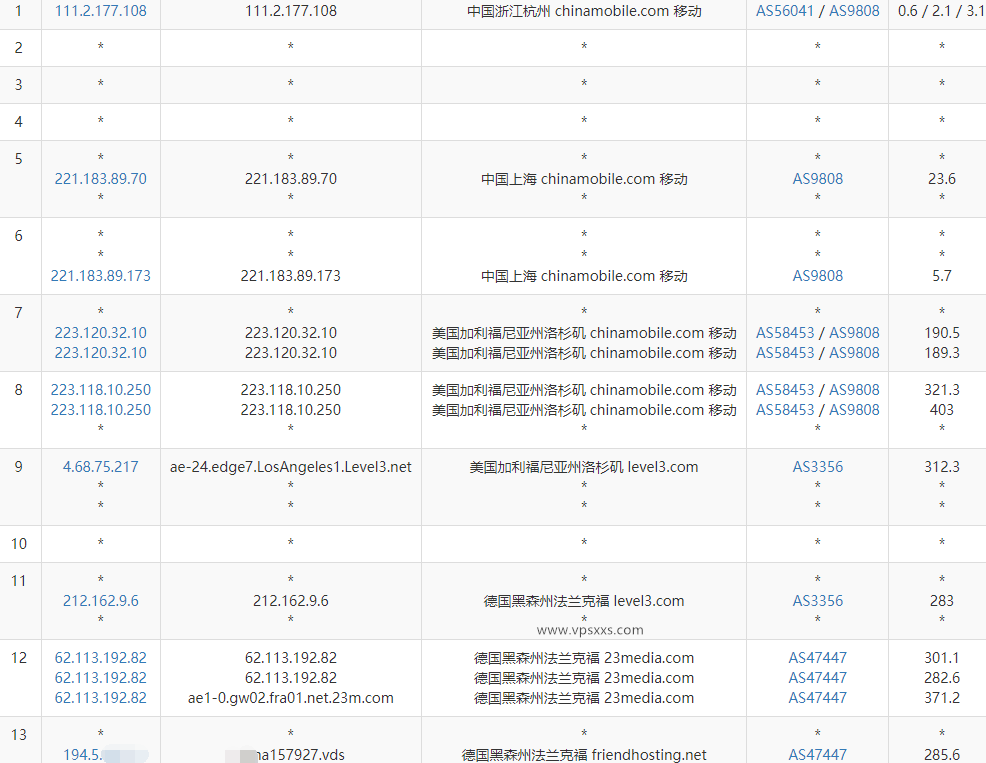 Friendhosting德国VPS测评：三网去程绕路，电信移动回程直连，仅适合移动电信用户插图7