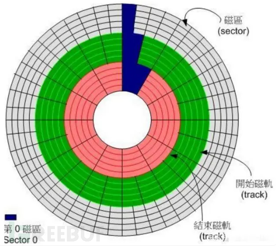 清空回收站根本没用，黑客竟然可以“秒恢复”插图1