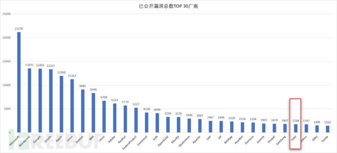 INTEl产品安全漏洞大起底插图