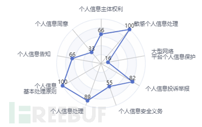 数据安全工作太抽象？分享一种业务开展思路（二）理资产篇插图17