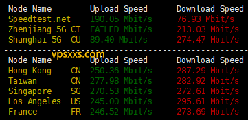 IPRaft越南双ISP VPS测评：双ISP适合Tiktok运营，到国内三网绕路延迟高需中转使用插图1