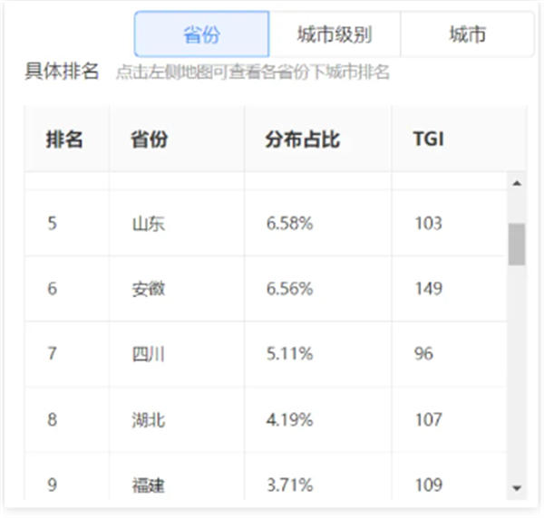 我在Dou+花了18万，才搞明白Dou+到底该怎么投！插图19