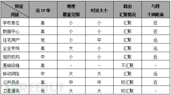 IP地理位置定位系统之应用场景划分插图1