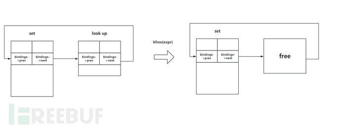 Nftables漏洞原理分析（CVE-2022-32250）插图7