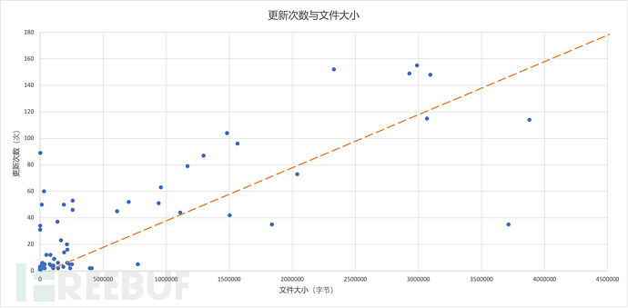 CrowdStrike导致大规模系统崩溃事件的技术分析 ———— 暨对“猎鹰折羽”的沉思插图4