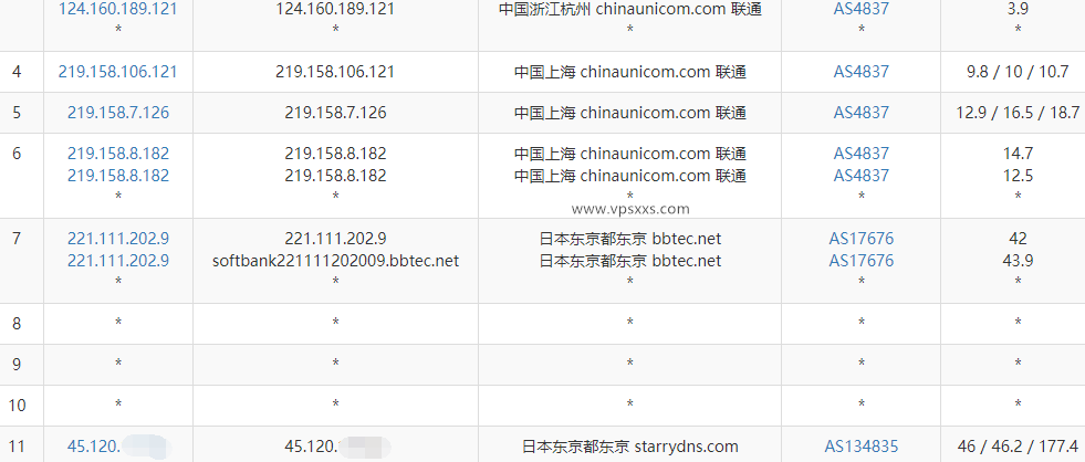 StarryDNS日本东京VPS测评：看视频16万+速度，三网往返直连延迟低，多跑到200M带宽插图5