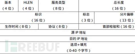 Web安全常见问题插图1