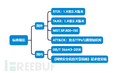 流影之威胁情报应用插图2