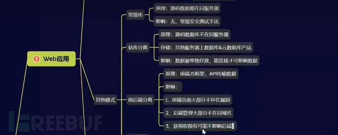 Web架构&前后端分离站&Docker容器站&集成软件站&建站分配插图